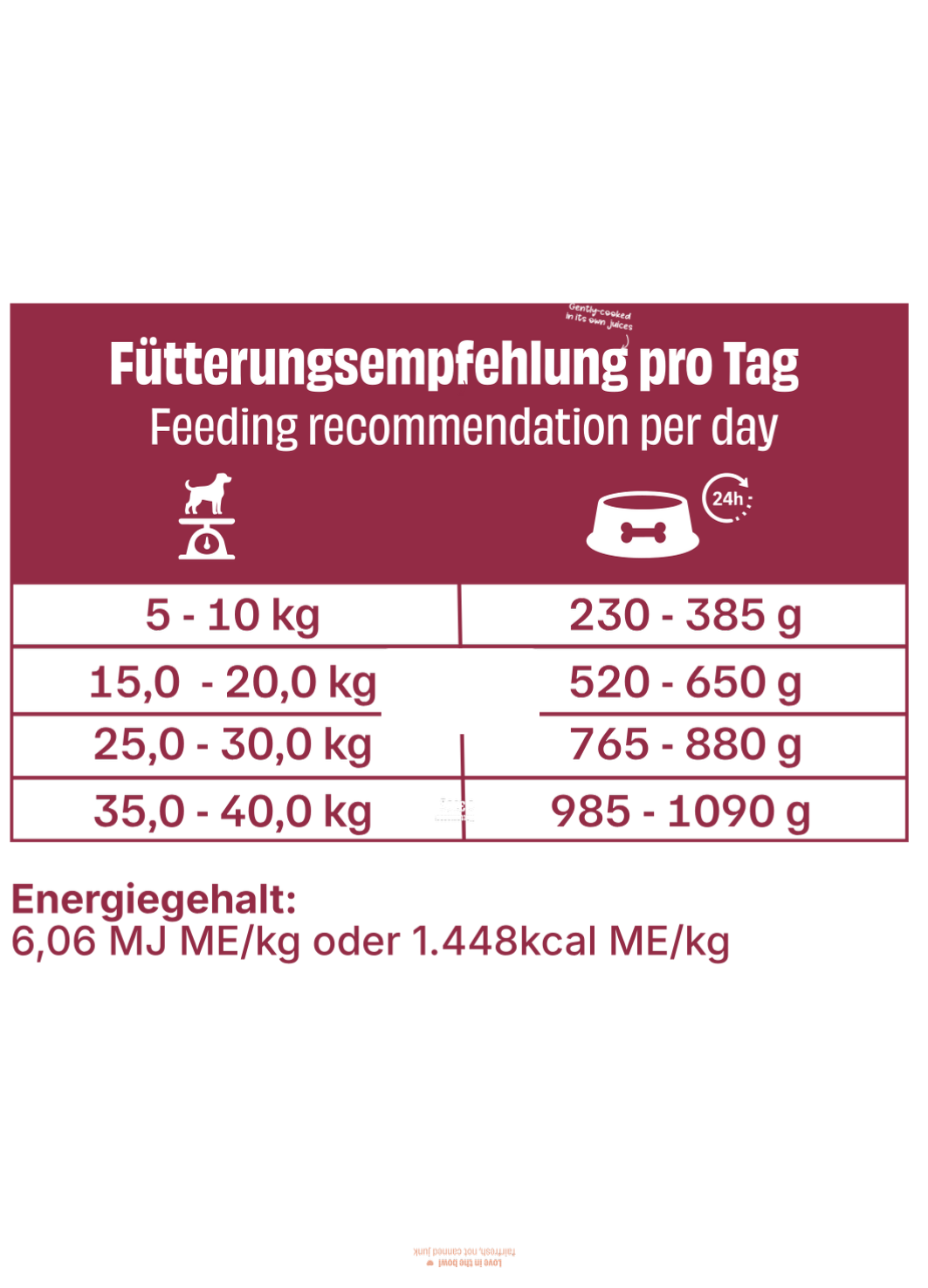 Lamm mit Hirse & Birne - Alleinfutter sensitive Hunde