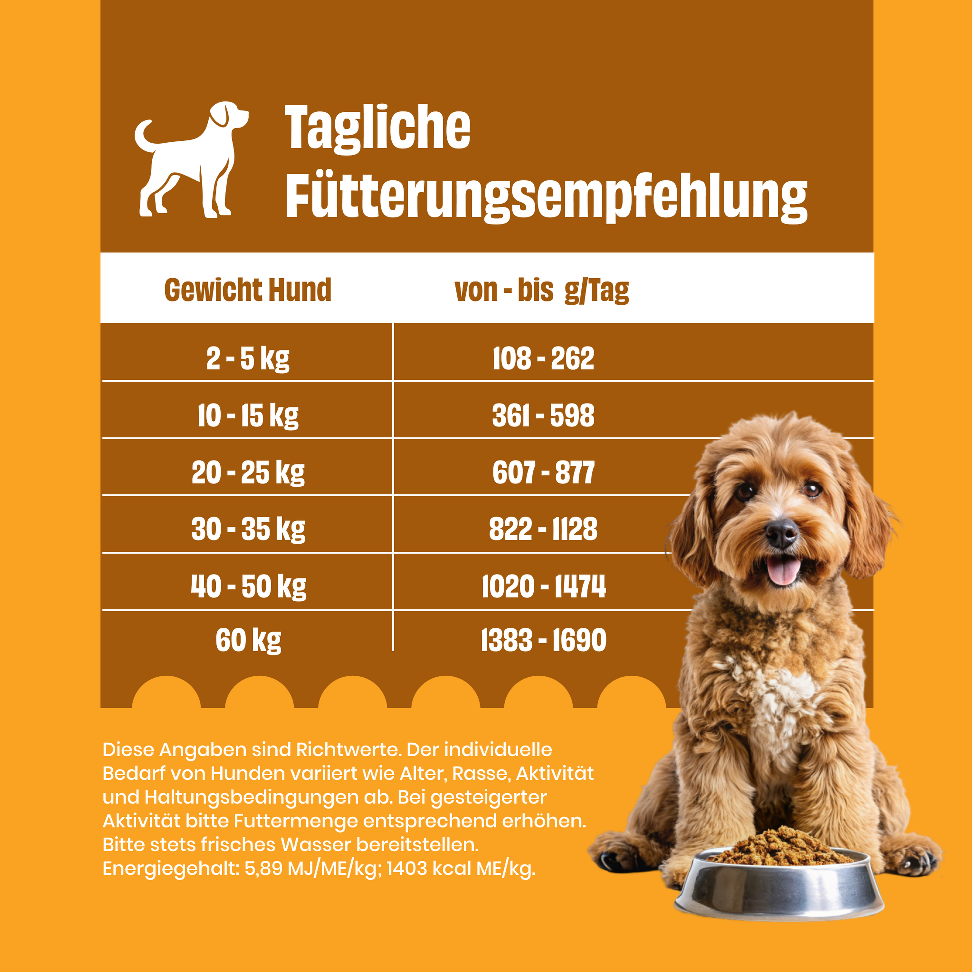 FAiRFRESH Kaninchen Pur Fütterungsempfehlung – Tagesration nach Gewicht Allergiker-Hund