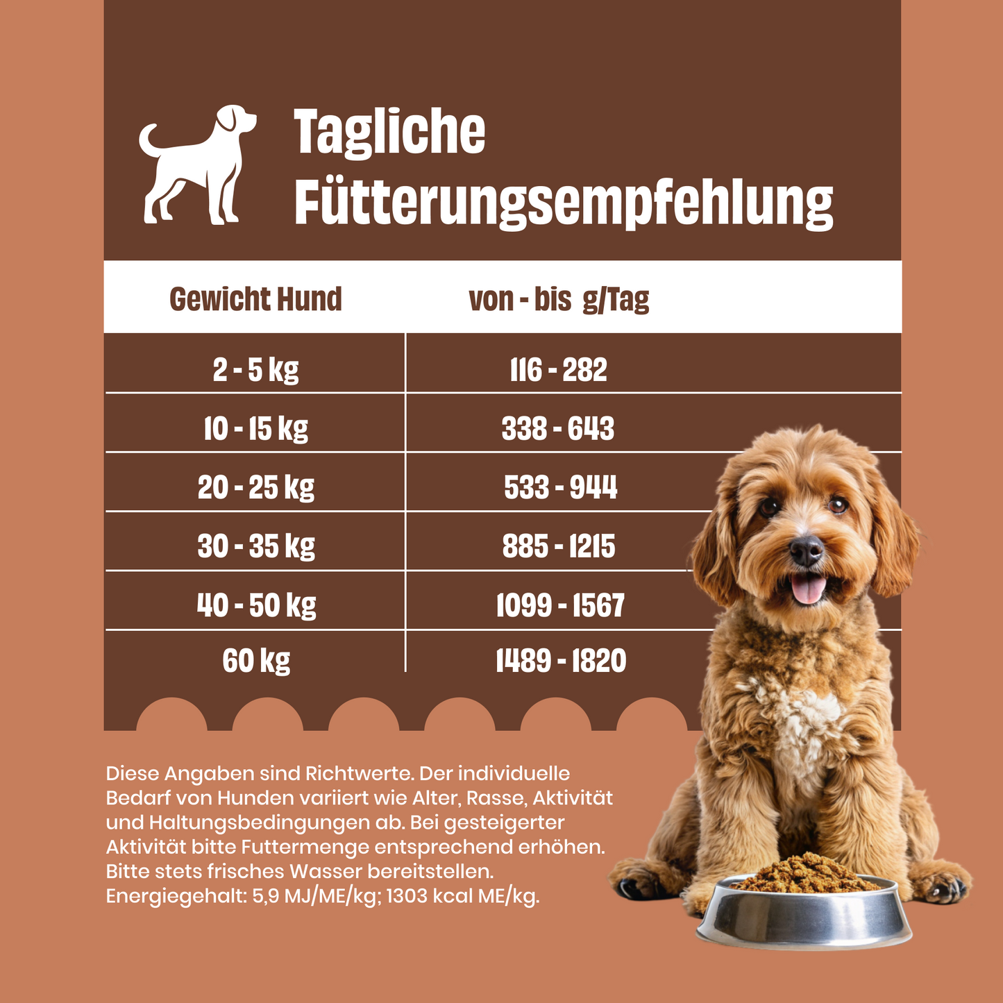 FAiRFRESH Pferd Pur Fütterungsempfehlung – Dosierung Tagesration Allergiker-Hund