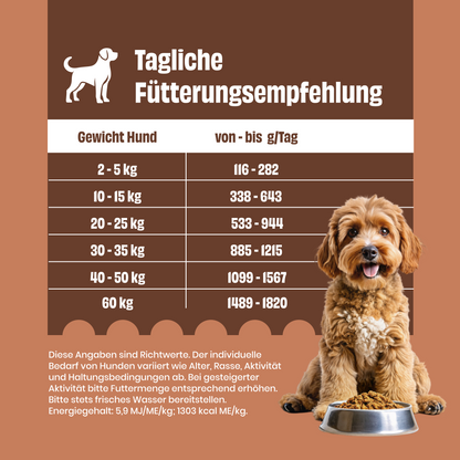 FAiRFRESH Pferd Pur Fütterungsempfehlung – Dosierung Tagesration Allergiker-Hund